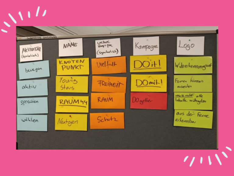 Branding-Prozess